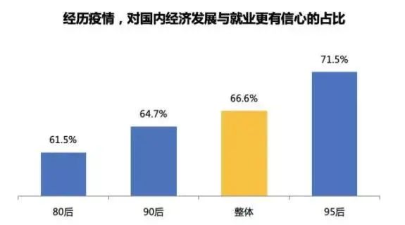 《2020海归就业报告》公布：留学生回国求职暴增67%！这几大行业最吃香！