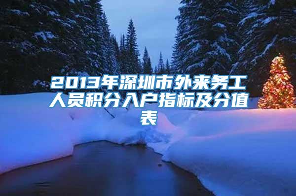 2013年深圳市外来务工人员积分入户指标及分值表