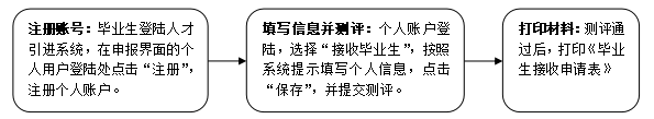 2019年应届毕业生入户深圳个人办理指南（流程+材料）