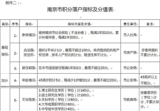 关于深圳户口夫妻随迁政策2021的信息