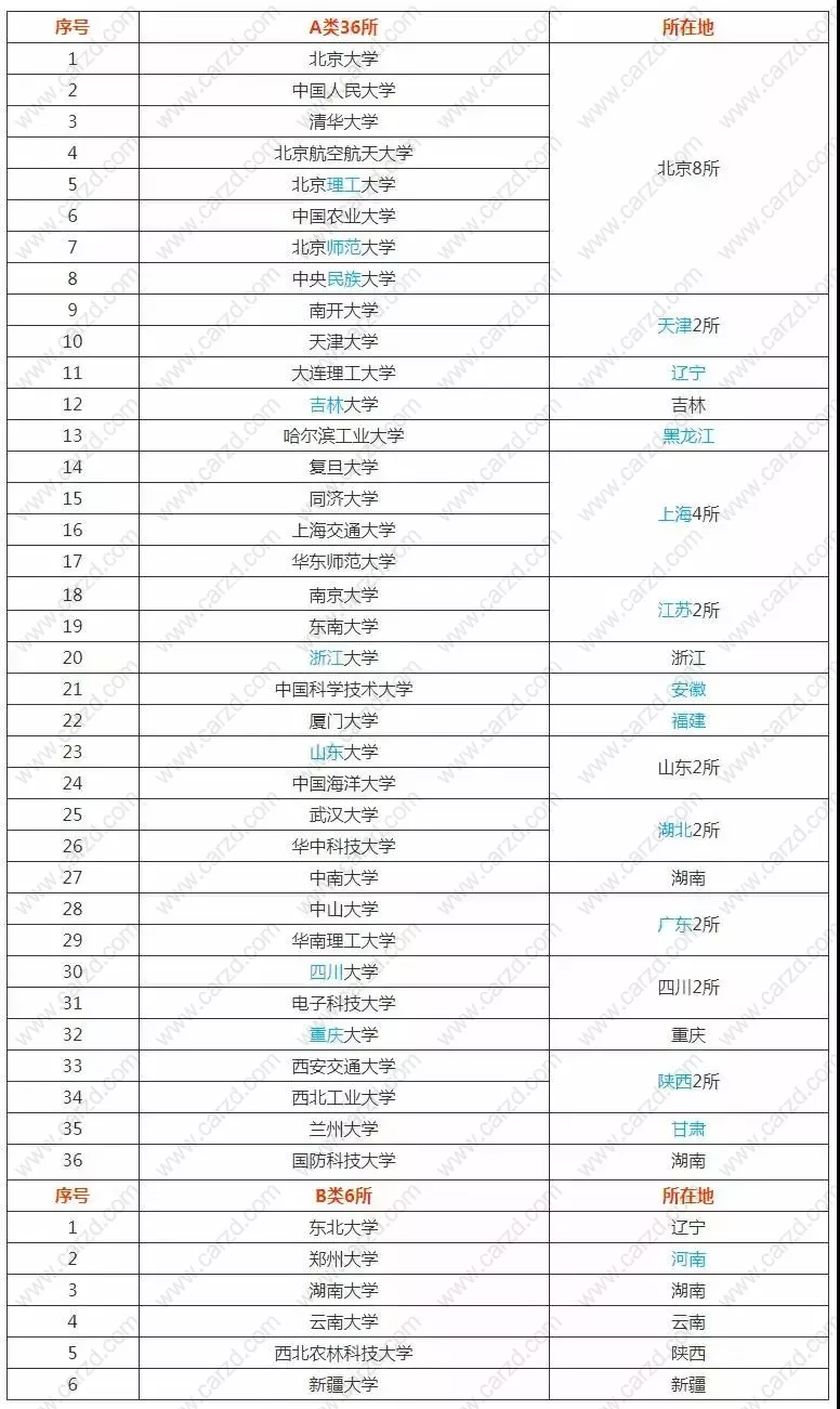 2021年哪些学校的应届毕业生能直接落户上海？附具体的学校名单