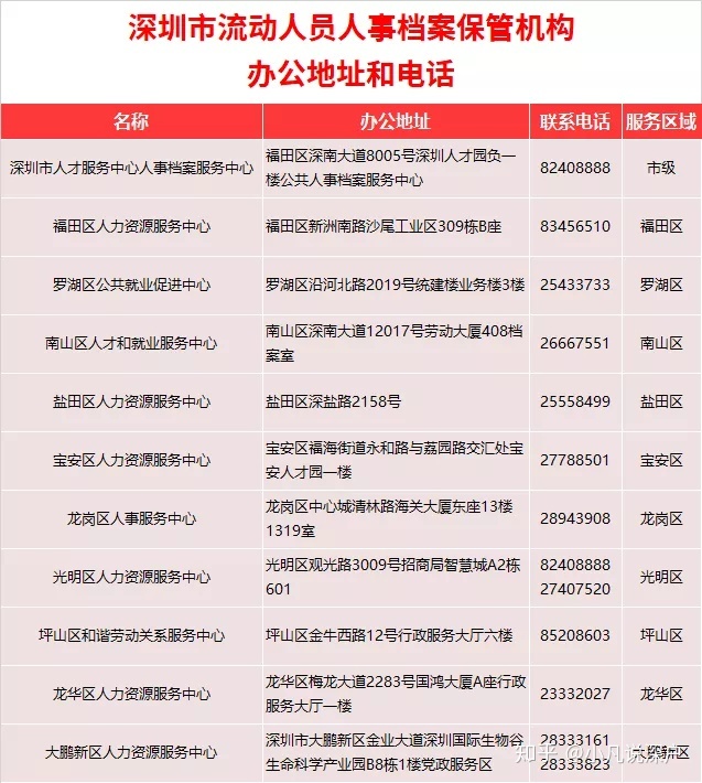 请问应届生公司说要档案挂靠公司必须落公司集体户，如果想落派出所人才专户，档案挂靠在哪里比较好呢？