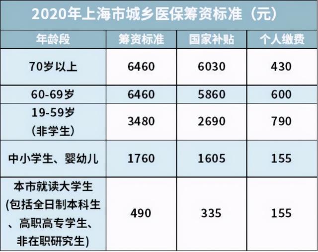 儿童社保卡的办理流程如何（给孩子办理医保的最全实操攻略来了）