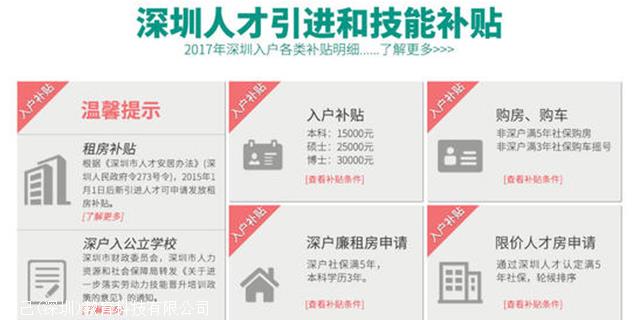 2022年深圳入户11位指标卡号是什么_是制作科技小发明实物式摸型图片_氢气的爆炸极限是