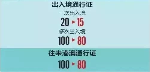 2019上海港澳通行证办理详细流程(沪籍+非户籍)[墙根网]