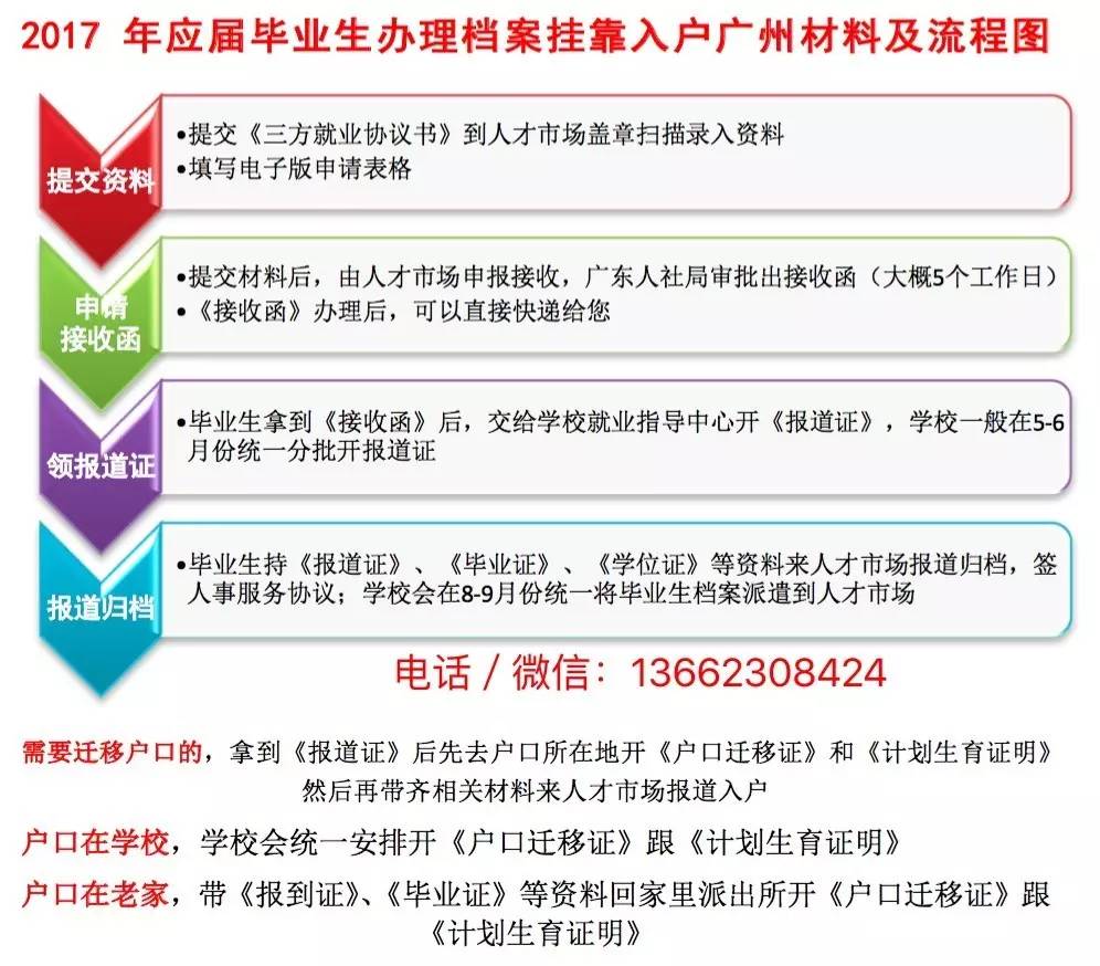 2022年深圳人才落户必须调档案吗_厦门落户 人才_深圳落户人才市场需要什么手续