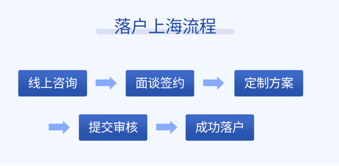 金山归国留学生落户购房政策,上海落户