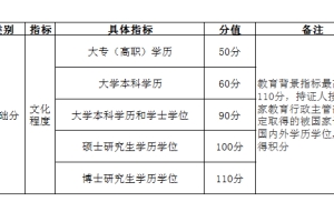 自考学历能加多少分？——上海落户及积分执行标准