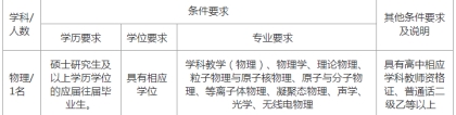 安顺市第一高级中学2022年第二次公开引进高层次人才公告