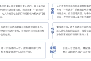 黄浦归国留学生落户年龄限制