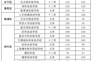 「2020小升初择校27问」你要的答案这里有！