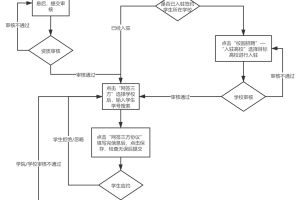 毕业生就业网上签约操作流程