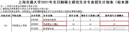 本科 211，考研想冲击一下上海交大，有希望吗？有什么建议？