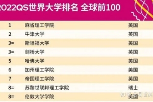 国内知名大学退出世界排名，是否影响准留学生选校？