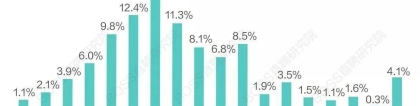 2019海归就业报告出炉：最难找到工作的海归都有这3个特点