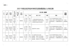 引进急需紧缺人才！有编制！