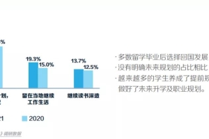 速看，新一轮北上广深留学生归国落户福利！