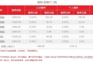 外来人在深圳交社保划算吗？值得交吗？