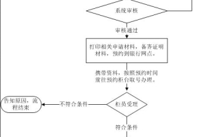 深圳住房公积金异地购房提取流程