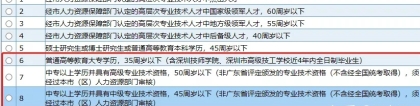 非全日制大专学历怎么积分入户深圳？