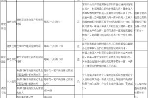 2021最新深圳积分入户政策(广州积分入户条件2020年政策)