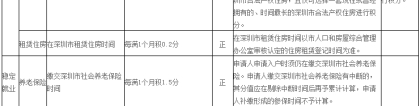 2021最新深圳积分入户政策(广州积分入户条件2020年政策)