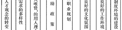 海外博士人才引进政策,2022-07-30深圳海外高层次人才引进标准(图)