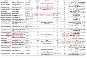 2022年深户体检项目一览！！！