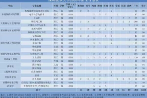 深圳宝安本科入户政策(深圳宝安2020年入学新规定)