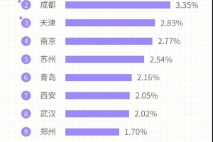 盘点留学生回国后优惠福利政策，这些政策优惠只有留学党能享受