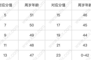 上海积分政策有效时间,2021各项指标是否调整？