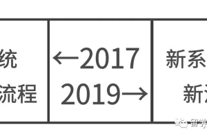 留学生落户上海，2019比2017更难了吗？