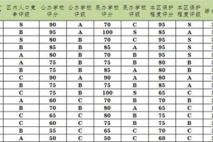 2020上海户口教育价值大PK！黄浦、浦东公办强！闵行、徐汇民办强！