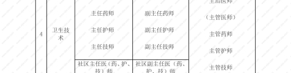 官方回复 ｜ 符合上海居转户落户条件的中级职称目录清单来啦！