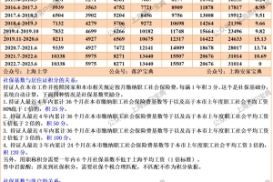 可以省钱！上海落户、积分好消息来啦！