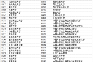 上海应届生落户72分细则2022