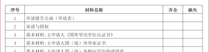 上海留学生落户问题汇总及新政解析