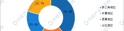 2019年广东各市户籍人口数量排行榜：广州最多 珠海最少（图）