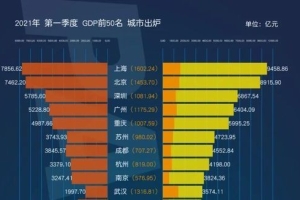 2021年留学生落户上海政策解析