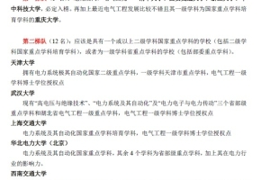 关于电气工程专业应届毕业生就业的一些建议