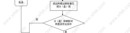 2019年落户上海最新政策：落户条件和流程