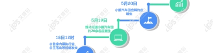 舆情案例｜小鹏汽车毁约应届生：特殊时期，尤需践行社会责任