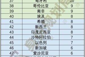 上海学历落户，选择出国留学，应该如何规划？