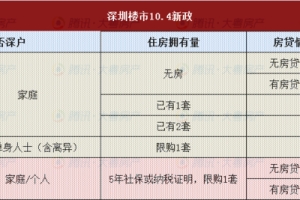 2022年深圳人才公寓需要落户吗