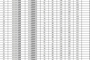 深圳烟草拟聘人员公布，3名大专考生被录取，待遇或不输本科生