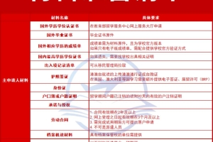 上海留学生落户，国外高中成绩单缺失怎么办？