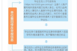 应届毕业生到底签不签三方协议好？签三方？报到证？档案？户口？毕业季这篇你不得不看！