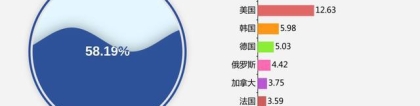 月是故乡明，2020届海外留学生归国求职人数同比激增近6成