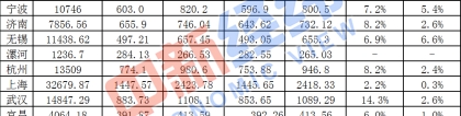 八折买房，购房发补贴：下半年10城放大招“抢人”