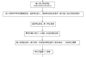 深圳中考如何报名2022（市内应届生+社会类考生）